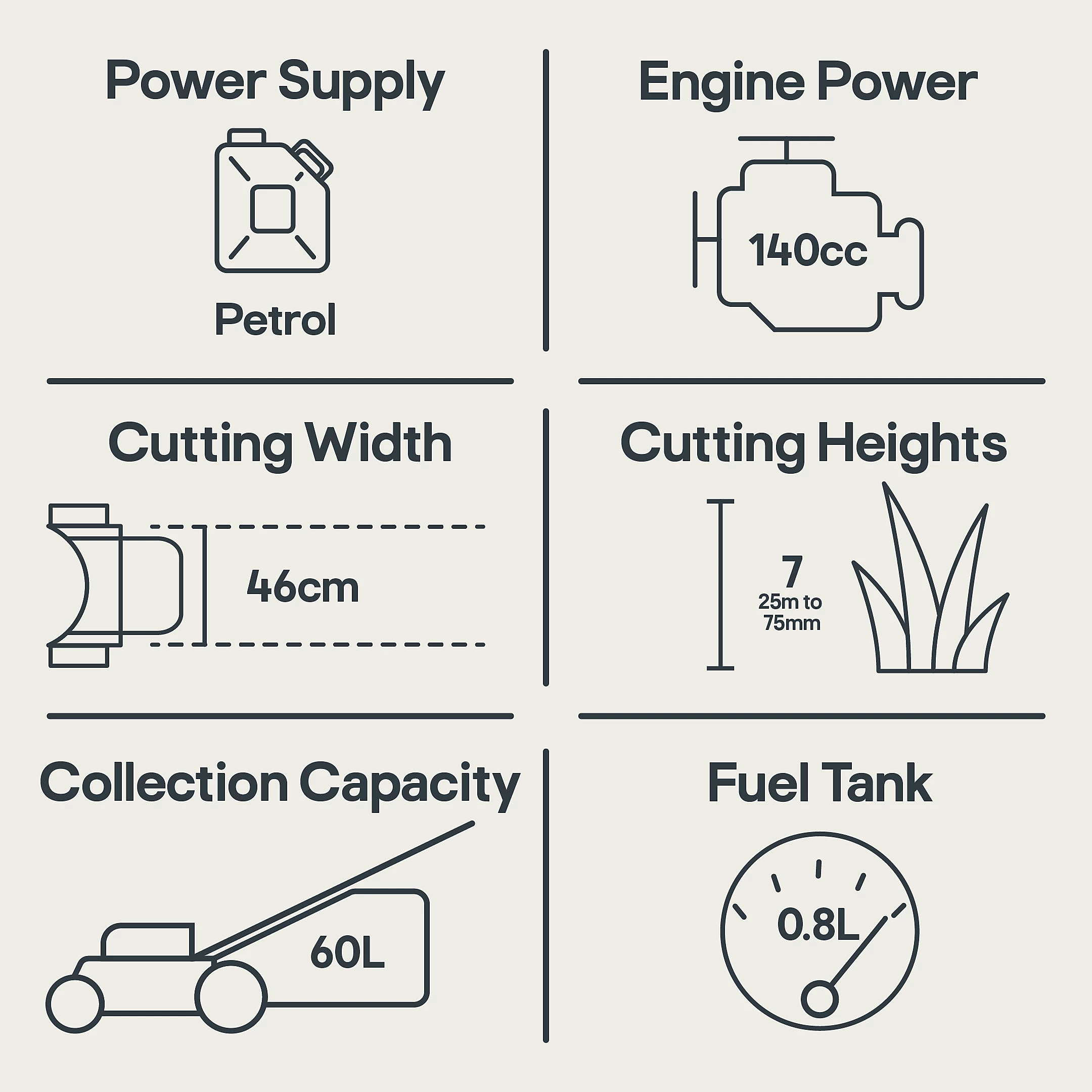 Mac Allister MLMP550SP46-M&S 140cc Petrol Rotary Lawnmower - Image 10